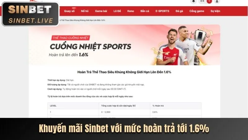 Giao diện phần Câu hỏi thường gặp của 988bet